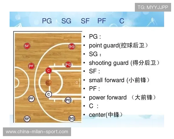 NBA球队战术创新研究报告，篮球战术研究