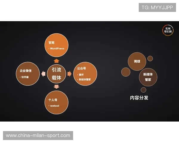 2026年篮球联赛青训营社群活动常态化运营案例公布，青少年篮球俱乐部营销方案